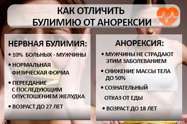 Лечение булимии в Ефремове
