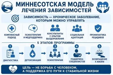 Миннесотская модель в Ефремове